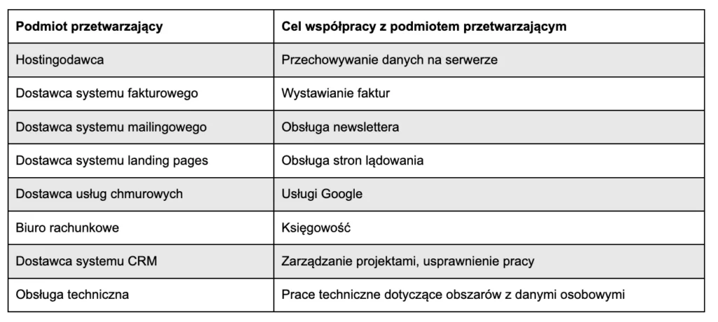 Wyciąg z polityki prywatności - dotyczy odbiorców