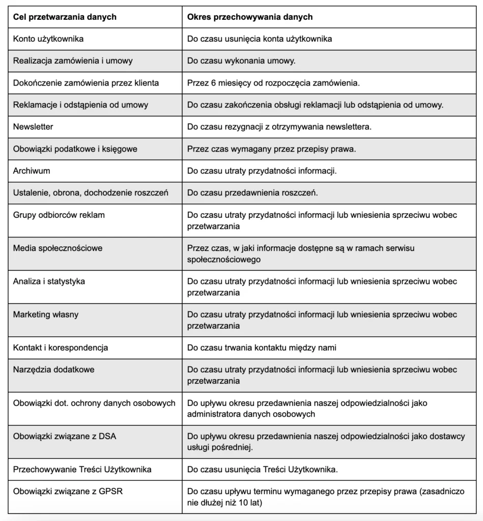 Wyciąg z polityki prywatności dotyczący okresu przechowywania danych